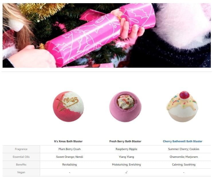 Berry Christmas Cracker Gift Pack - Bomb Cosmetics - Image 2