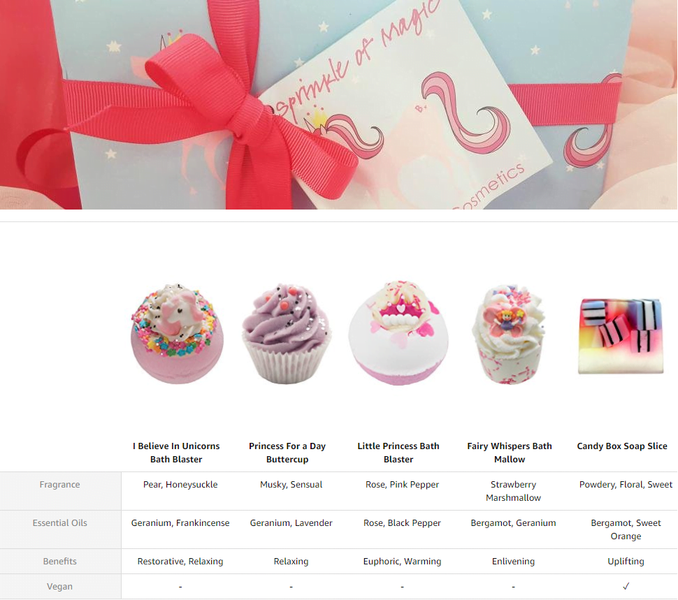 Sprinkle of Magic Unicorn Gift Pack - Bomb Cosmetics - Image 2