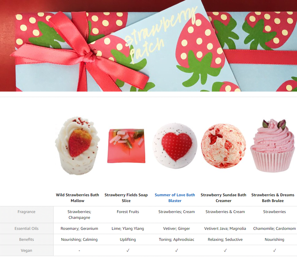 Strawberry Patch Gift Pack - Bomb Cosmetics - Image 2